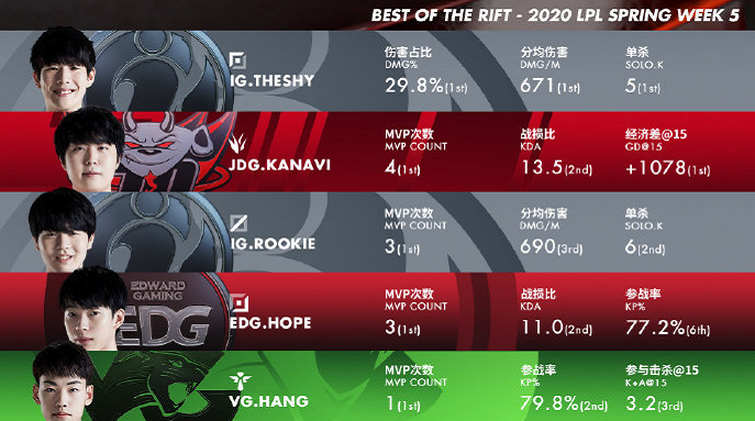  Manchester City轮换阵容仍轻取 Aston Villa  