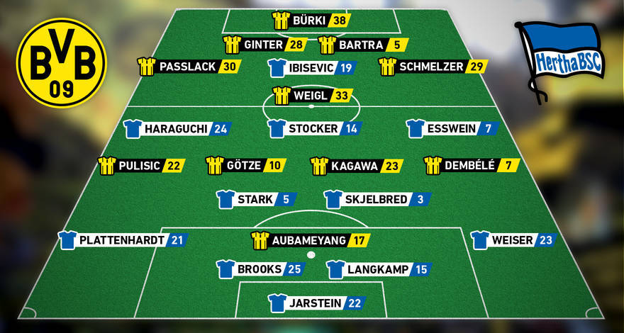  柏林赫塔防线漏洞频现，急需调整应对密集赛程